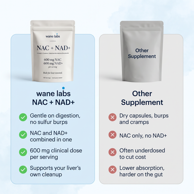 NAC & NAD+ Daily Complex